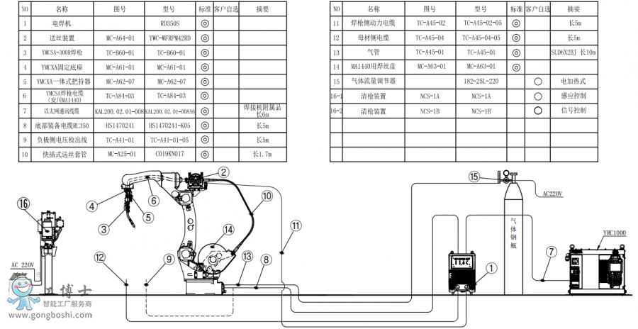 CAR1440+CRD350S+PӽMb(gu)D