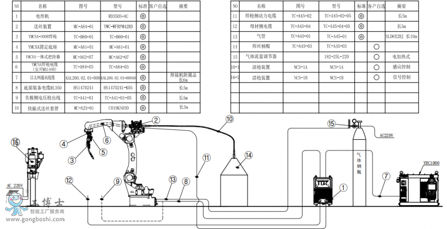 CAR1440+CRD350S-AC+ͰӽMb(gu)D