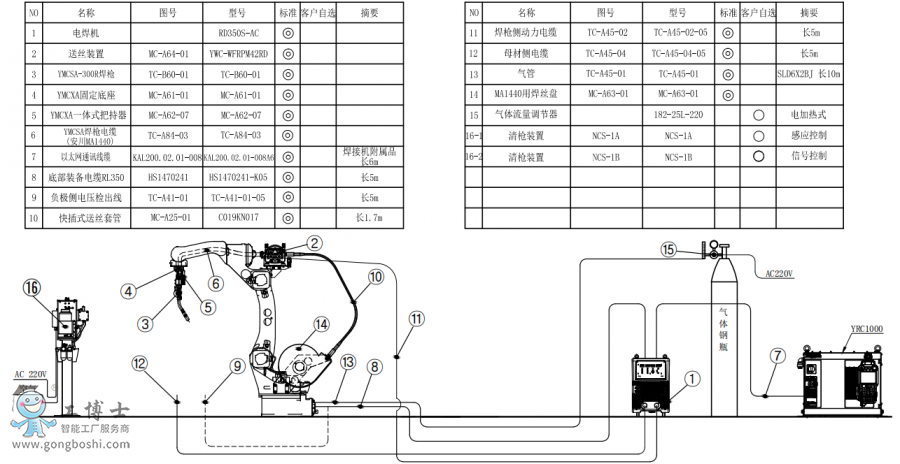 CAR1440+CRD350S-AC+PӽMb(gu)D