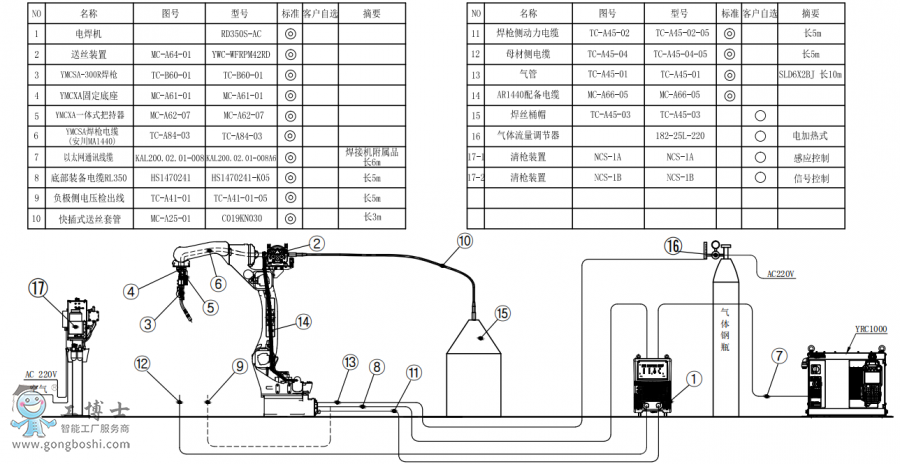 |CAR1440+CRD350S-AC+ͰӽMb(gu)D