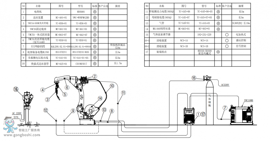 TC-C07-04 AR1440+Az+RD500S+PӽMb(gu)D-Model