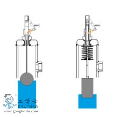 Magnetrol {Һλ_P(gun)