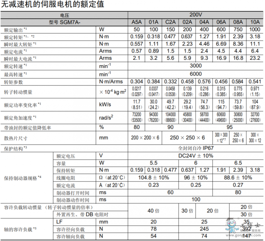 規(guī)格3