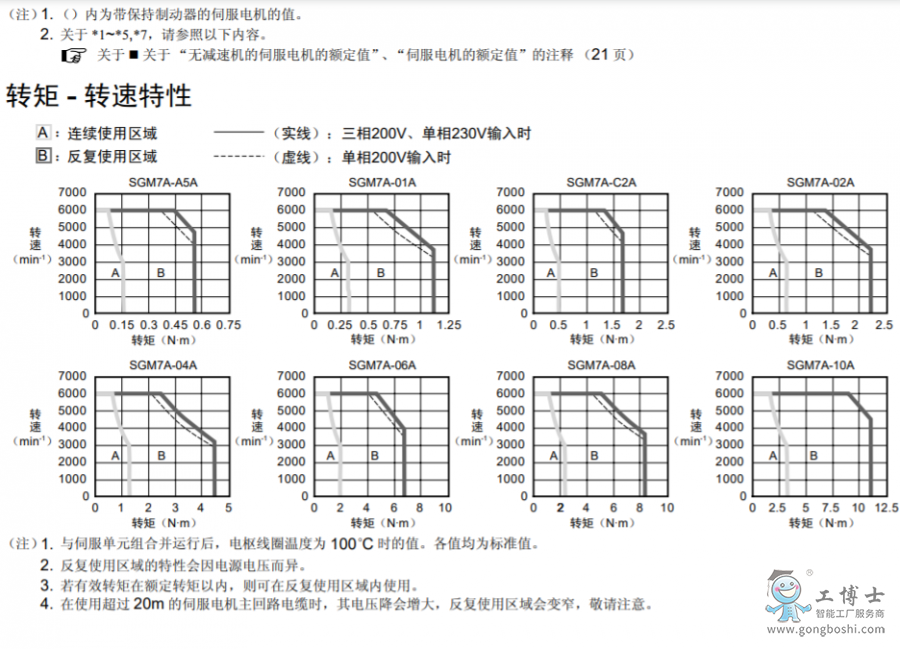 規(guī)格4