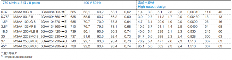 ABB늙C(j)