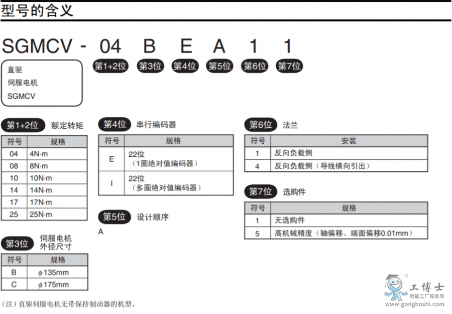 늙C(j)
