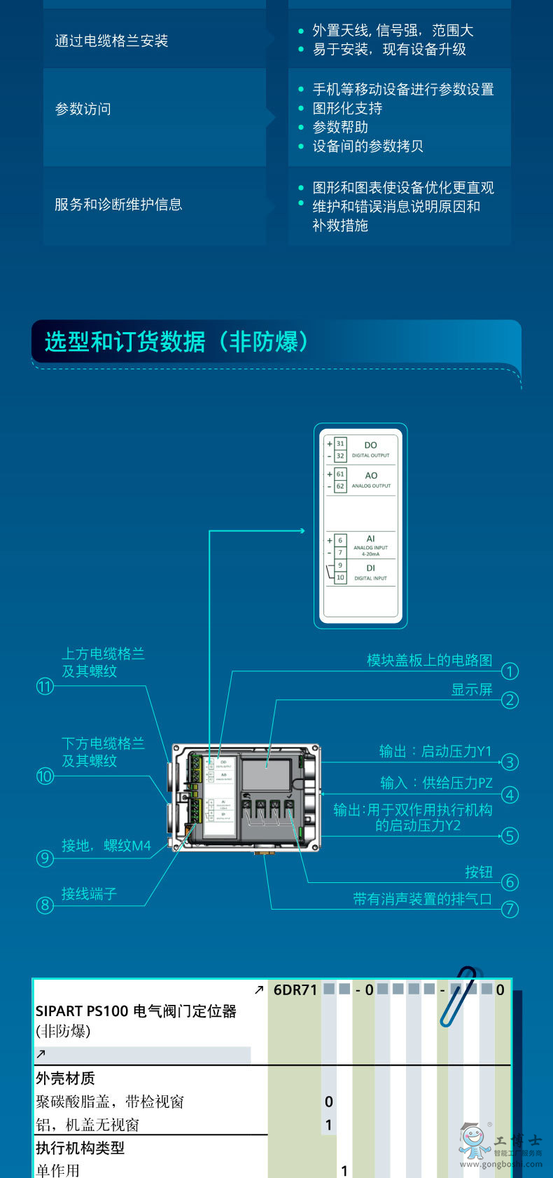 SIPART PS100yTλx