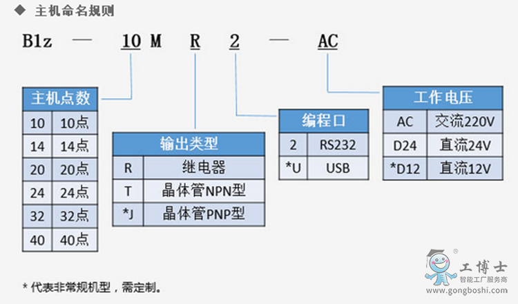 B1Z10-D24