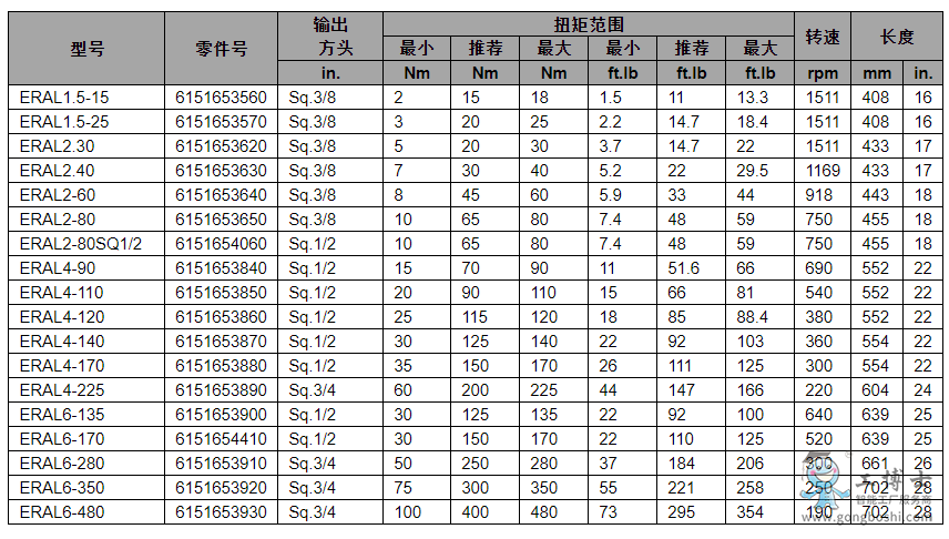 DesoutterR^늄ӔQoօ(sh)2