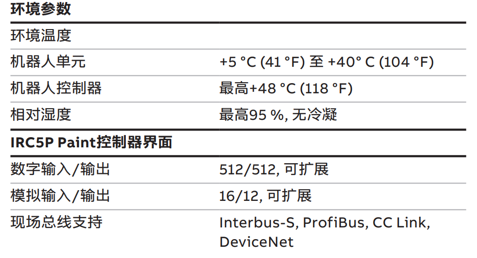 ABBC(j)