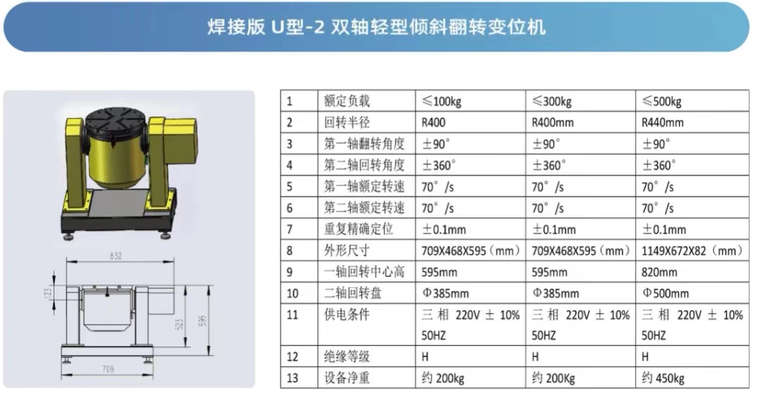 pS ӰU-2׃λC(j)