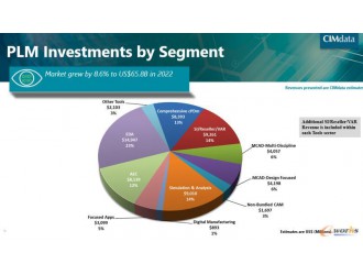 2022ȫPLMЈL8.6%