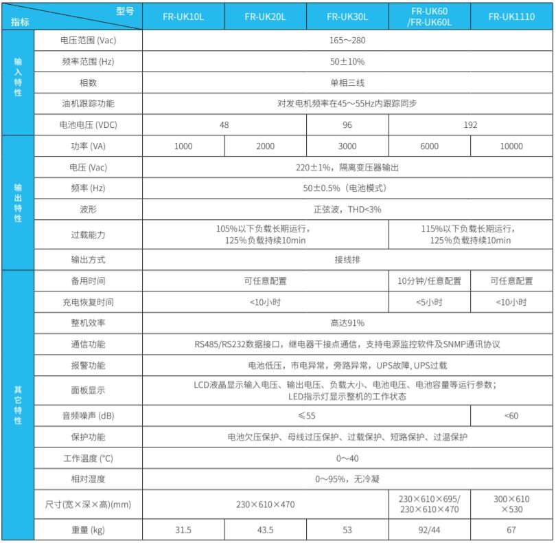 FR-UKϵІM(jn)γUPS(1-10kVA)