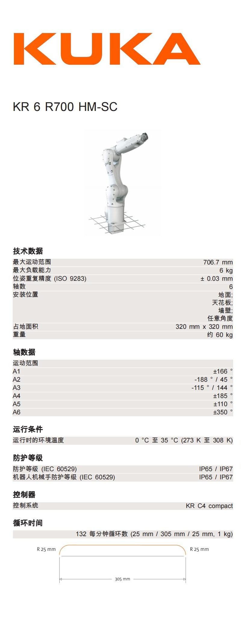 KR 6 R700 HM-SC_00