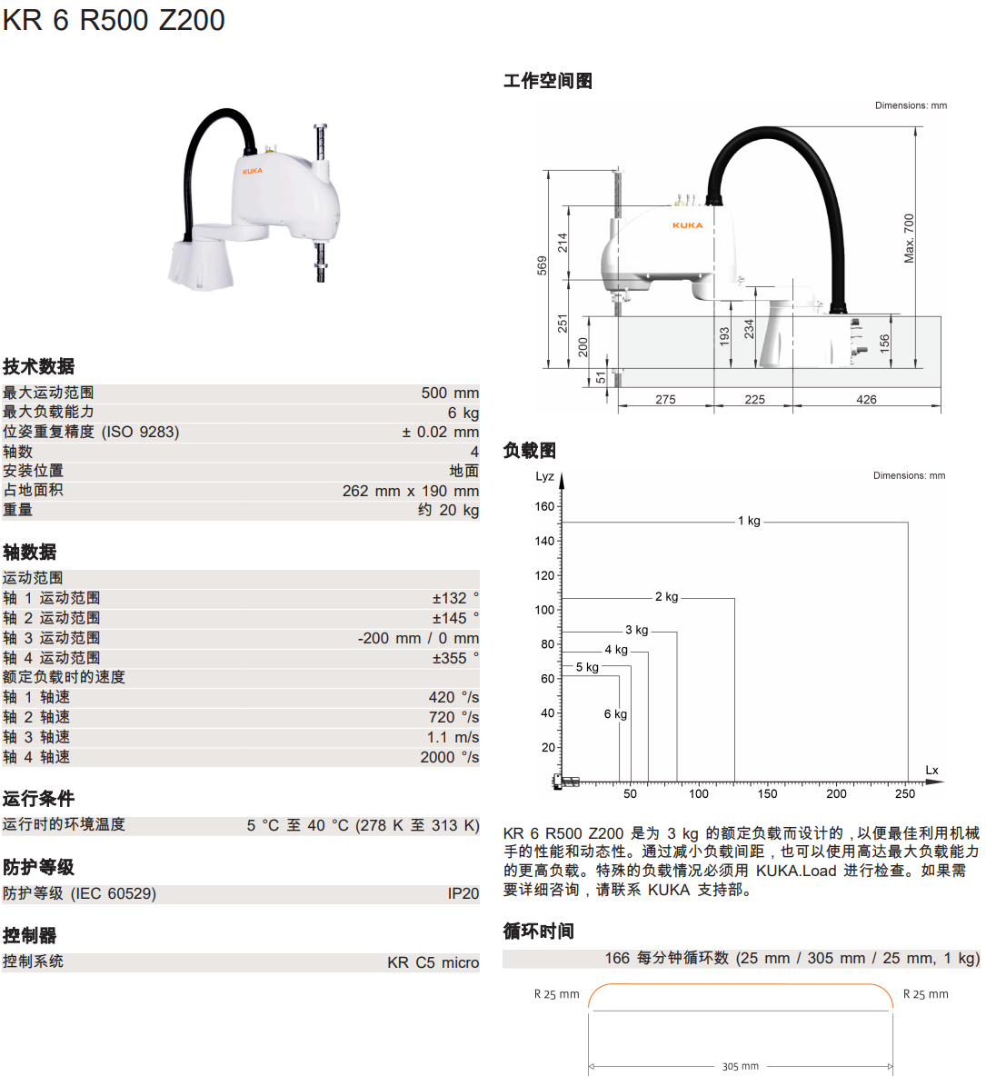 (k)C(j)KR6 R500 Z200  a(chn)Ʒ(sh)