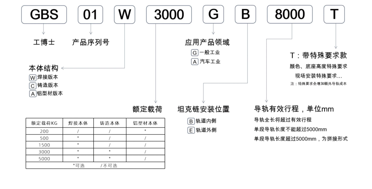 ABBC(j)