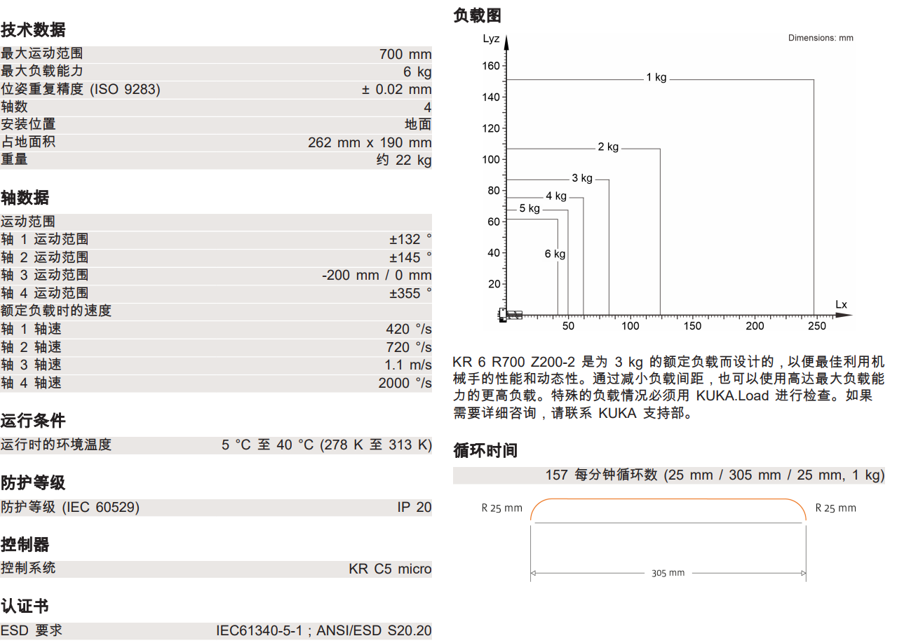 쿨CKR6 R500 Z200-2  a(chn)Ʒ(sh)