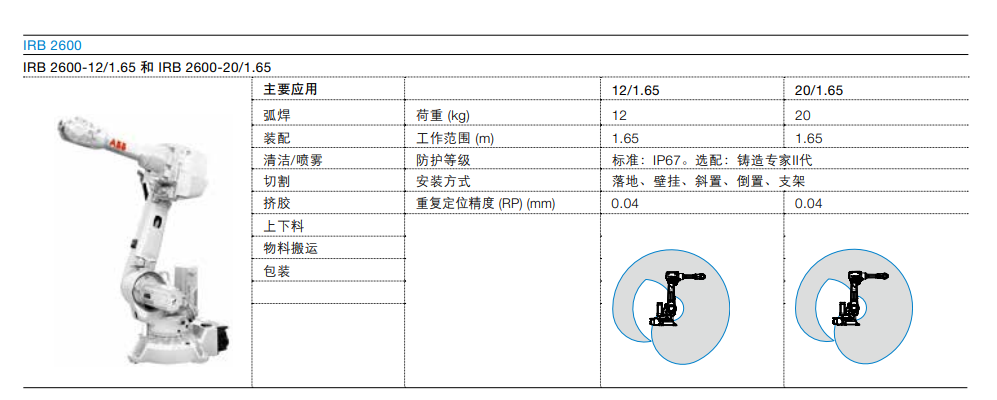 abbC(j)