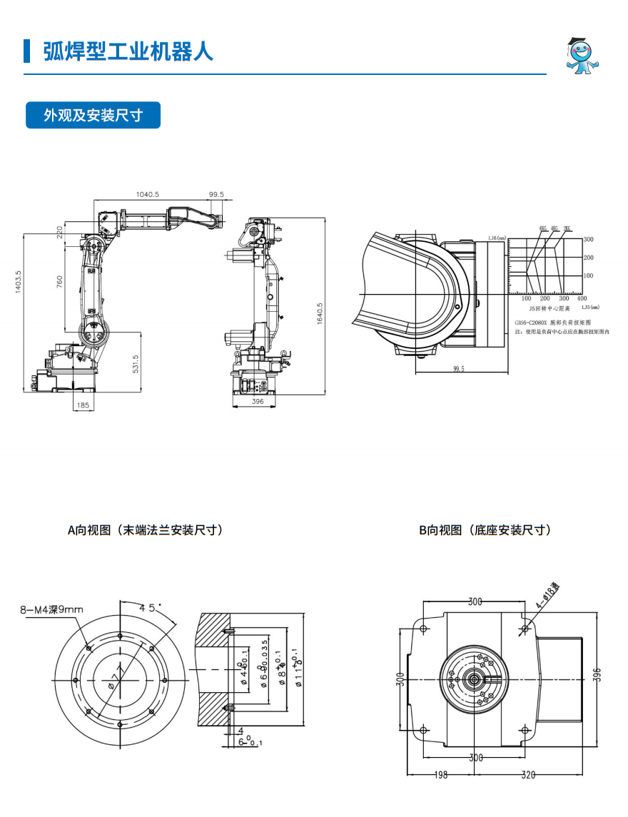 GBS6-C2080X