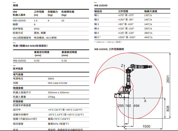 IRB-1520ID