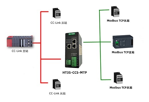 HT3S-CCS-MTP3