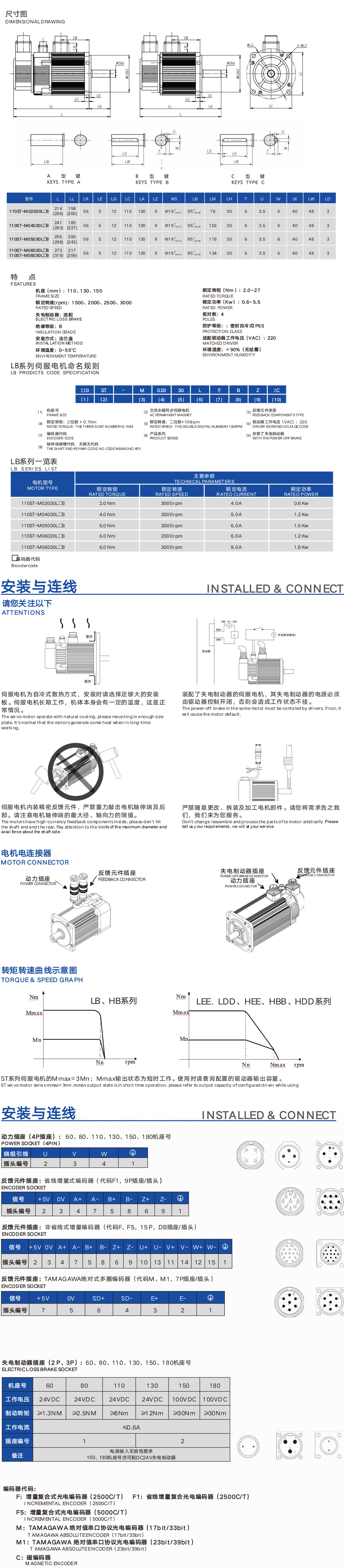 A(sh)ŷ늙C(j)LBϵ110ST늙C(j)